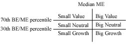 Median ME Chart