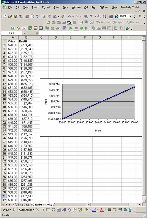 A line chart is automatically generated from this table. Two-way table